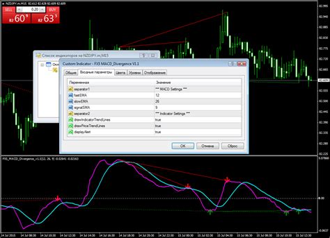 индикаторы дивергенции для ks-fx